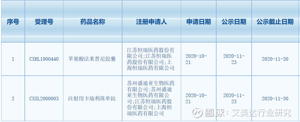 alk突变吃克唑替尼_晚期肺癌无突变可以吃奥希替尼吗_奥斯替尼和奥希替尼