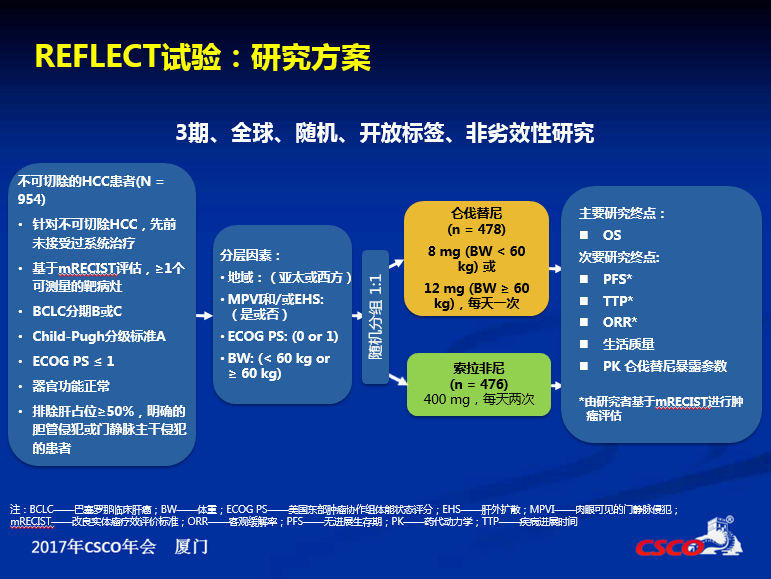 肝癌全身治疗的最佳选择——单药物治疗试验