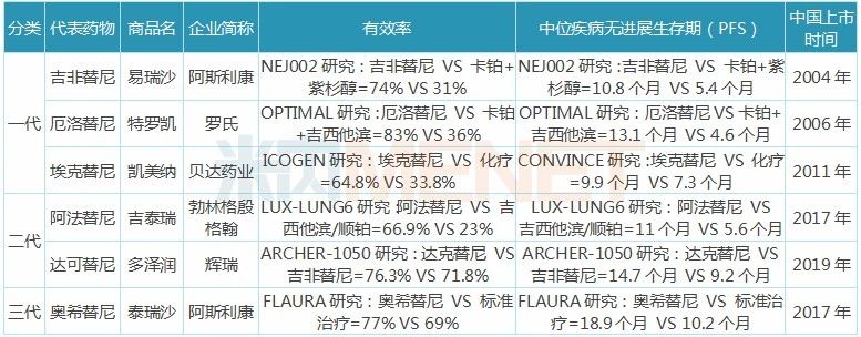 肺癌能治愈吗_奥斯替尼和奥希替尼_奥希替尼能治愈肺癌吗