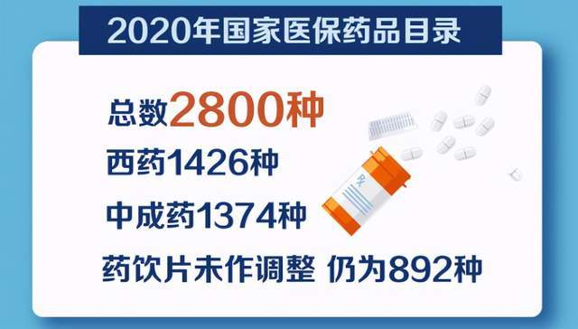 

17种国家谈判药品纳入医保药品乙类范围降价超70％

