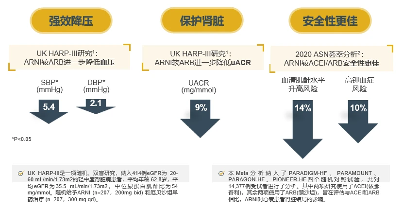 2016年10月21日最新上市公司肾病管理办法(更新)