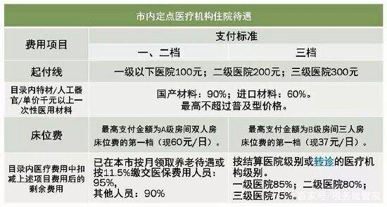 
2020年阿法替尼医保报销的条件有哪些吧？？