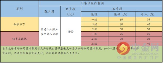 奥希替尼可以再申请大病医保_奥希替尼医保怎么报销_农保怎么申请大病医保