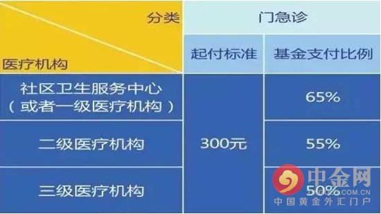 奥希替尼医保怎么报销_奥希替尼可以再申请大病医保_农保怎么申请大病医保