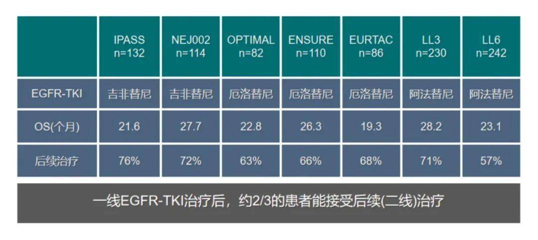肺癌骨转移吃奥希替尼能治疗吗_肺癌肝转移靶向治疗_肾癌转移肺癌怎么治疗
