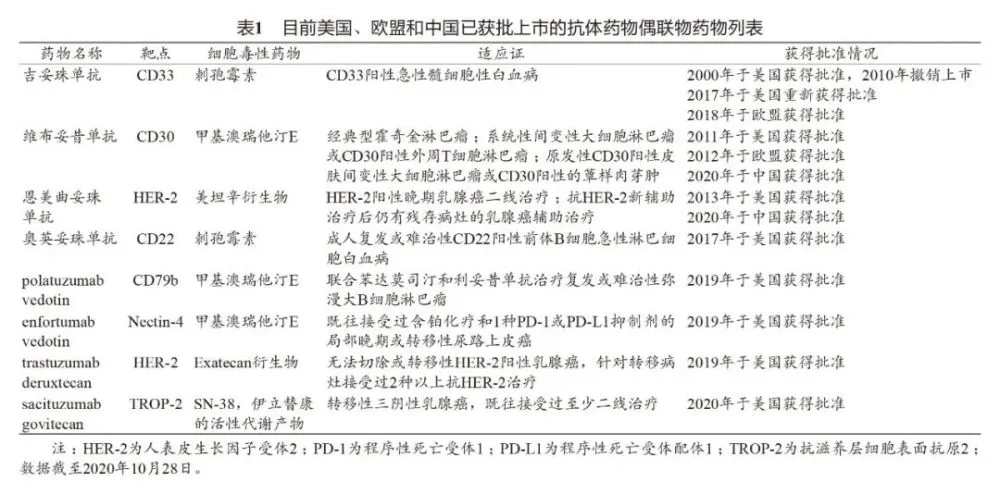 吉非替尼片英文名称的用法用量