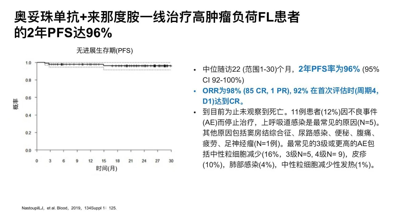 奥希替尼联合贝伐珠单抗对既往未经治疗且携带敏感突变的晚期非鳞状非小细胞肺癌患者的疗效和安全性如何？

