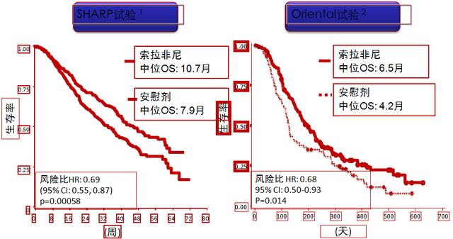 医药：剂量拓展队列20例耐药患者的临床评价