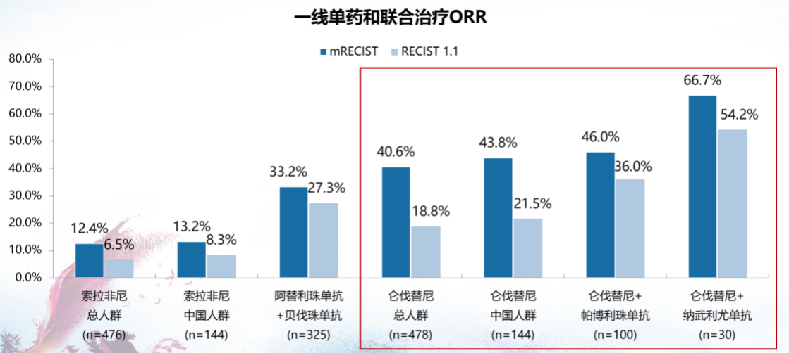 破除EGFR靶向药耐药诅咒患者能在免疫治疗获益获益