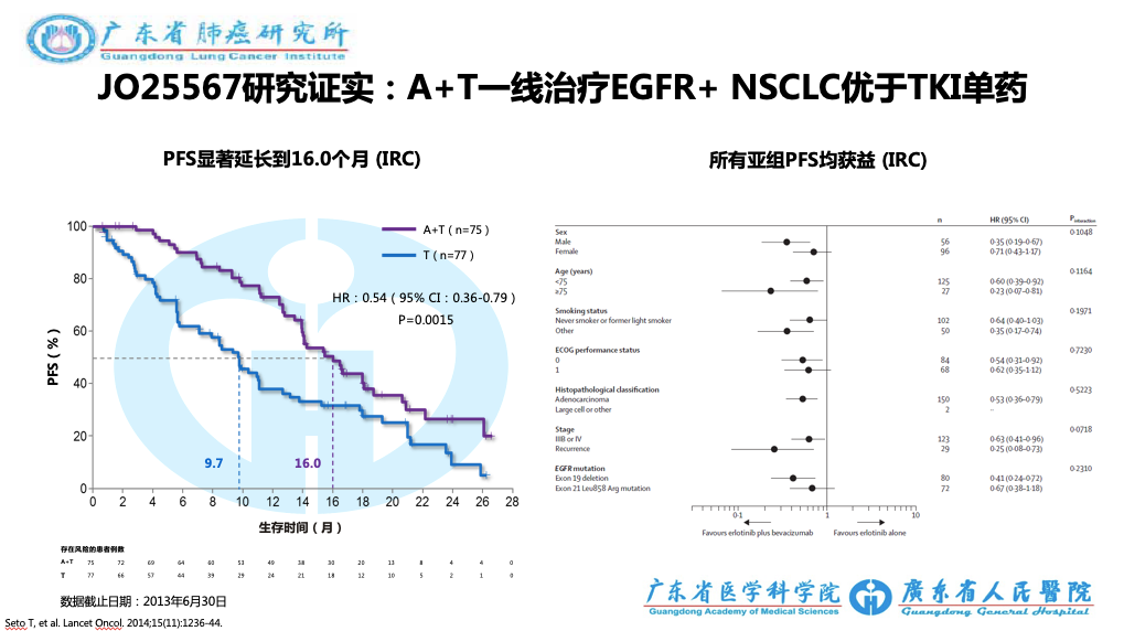 奥希替尼印度版白盒_化疗失败吃奥希替尼_9291奥希替尼价格