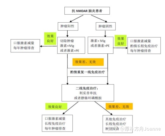 贝伐珠单抗是化疗药吗_用了贝伐单抗能用激素吗_贝伐单抗用多久耐药