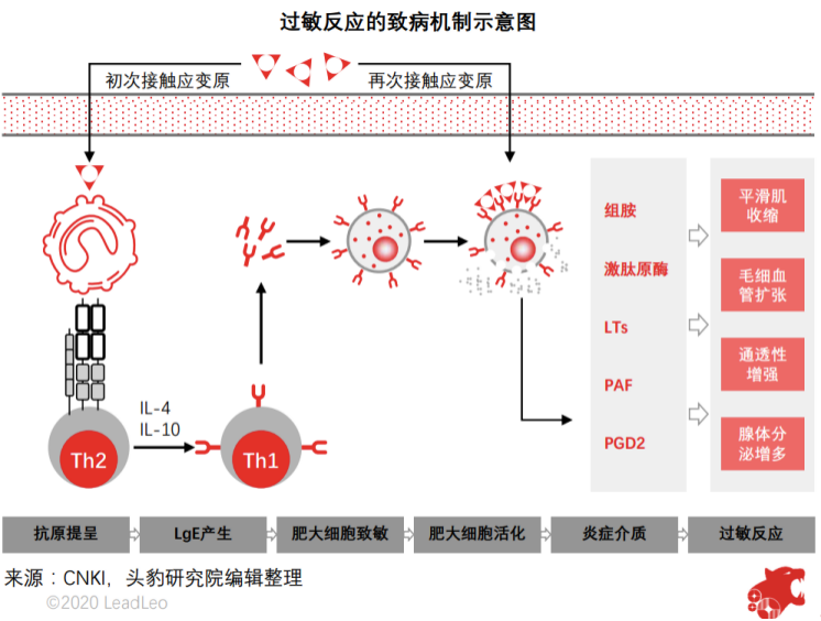 贝伐单抗用多久耐药_用了贝伐单抗能用激素吗_贝伐珠单抗是化疗药吗