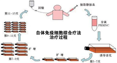西妥昔单抗贝伐单抗_肺癌贝伐单抗点滴_肺癌新药贝伐单抗