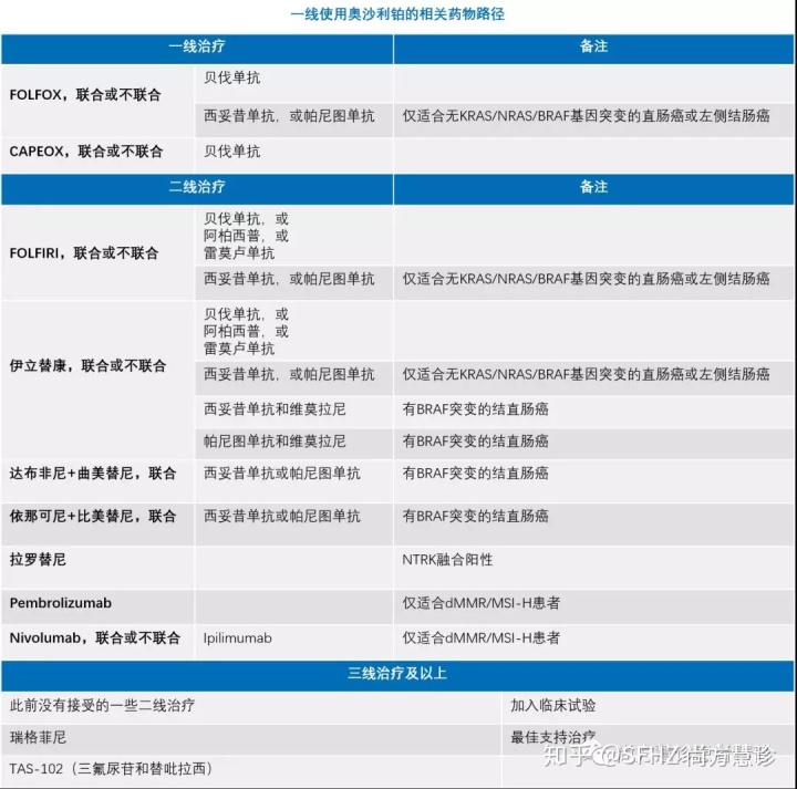 肺癌ia期手术后完全治愈不复发_吉非替尼治疗肺癌治愈案例_有肺癌治愈的案例么