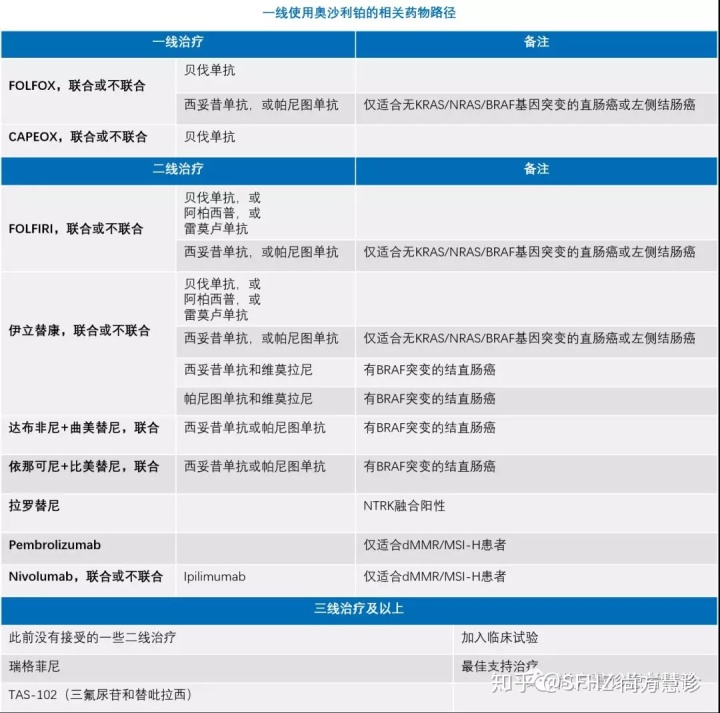 一个临床上的真实案例，这个病人依然健在与正常人无异