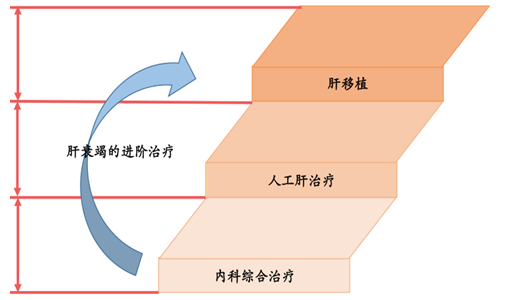 贝伐珠单抗价格_联合贝伐珠单抗价格_贝伐珠单抗是化疗吗