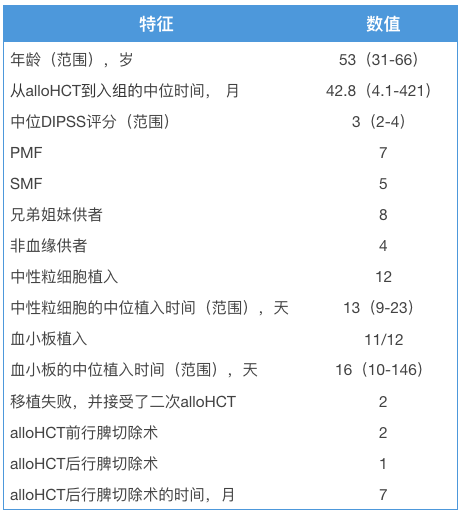 贝伐珠单抗不良反应_贝伐珠单抗是化疗吗_怎么减轻贝伐单抗副作用