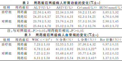 克咄替尼耐药能换奥希替尼_克唑替尼耐药征兆_阿斯利康 奥希替尼