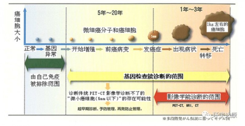 2020.3重排肺癌一线治疗首选药物：三线及以上治疗化疗