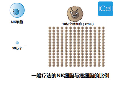 贝伐单抗是靶向药吗_贝伐单抗化疗药北京_贝伐珠单抗4个月后赠药