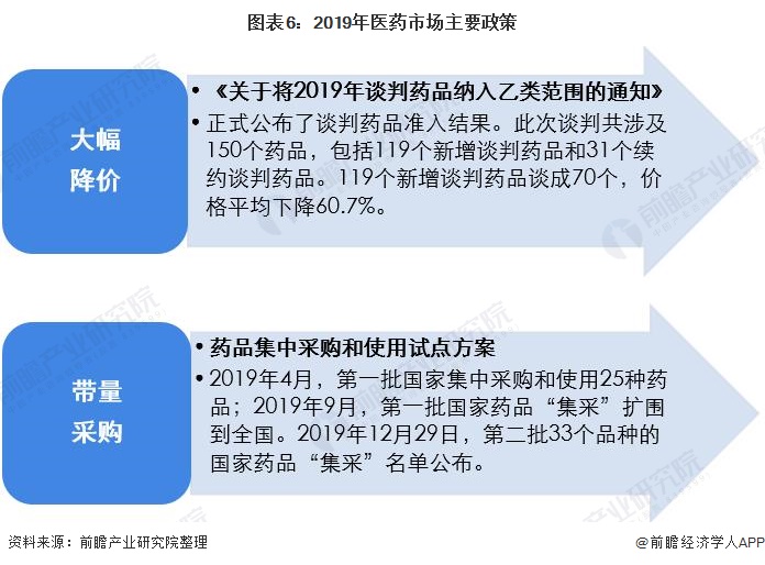 乐伐替尼靶点_吉非替尼是多靶点药_索拉非尼靶点