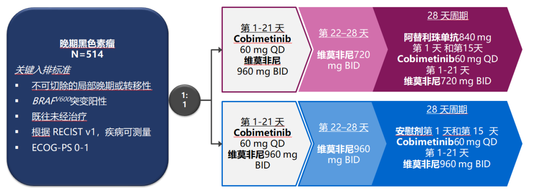 索拉非尼/治疗应用_索拉非尼 抗癌 印度_索拉非尼治疗时间