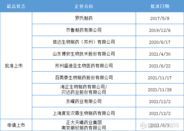 贝伐单抗联合靶向药_贝伐单抗国内有仿制药吗_肺癌新药贝伐单抗