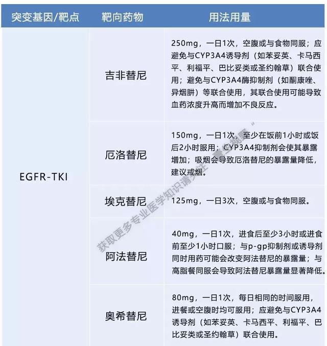 印度舒尼替尼怎么服用_服用吉非替尼有没有忌口的吗_哺乳期没忌口一直吃辣