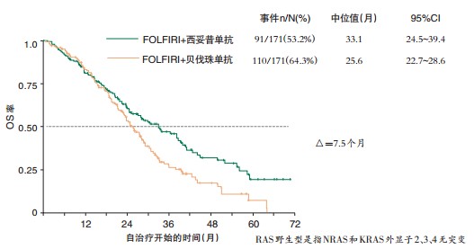 中国肺癌患者开展的贝伐珠单抗研究结果表明单抗的二线治疗