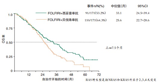 贝伐珠单抗赠药_贝伐珠单抗注射液_贝伐珠单抗是靶向药