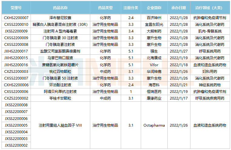 贝伐单抗国内有仿制药吗_贝伐单抗对肺癌有用吗_贝伐珠单抗赠药