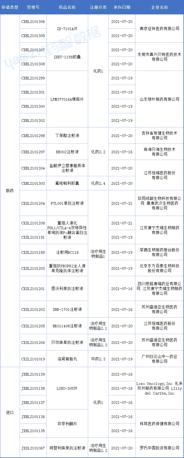 贝伐单抗对肺癌有用吗_贝伐单抗国内有仿制药吗_贝伐珠单抗赠药