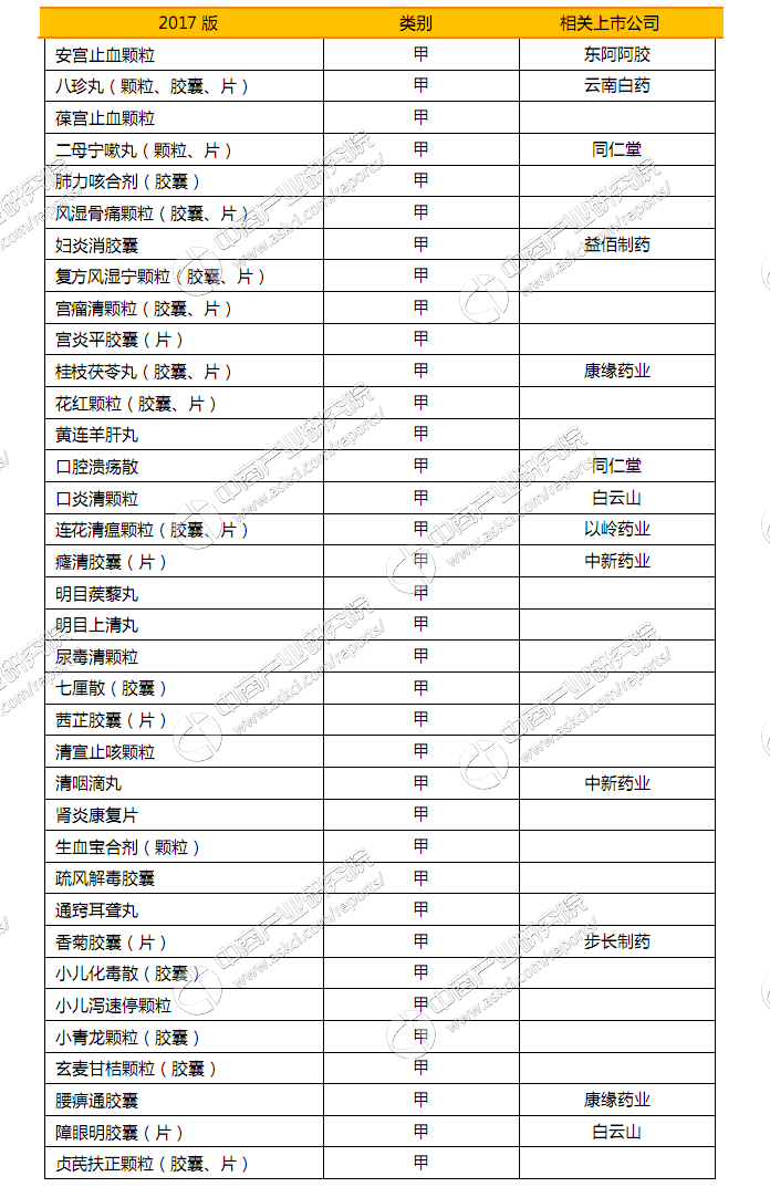 贝伐珠单抗医保后赠药吗_贝伐单抗是靶向药吗_贝伐珠单抗报销后价格