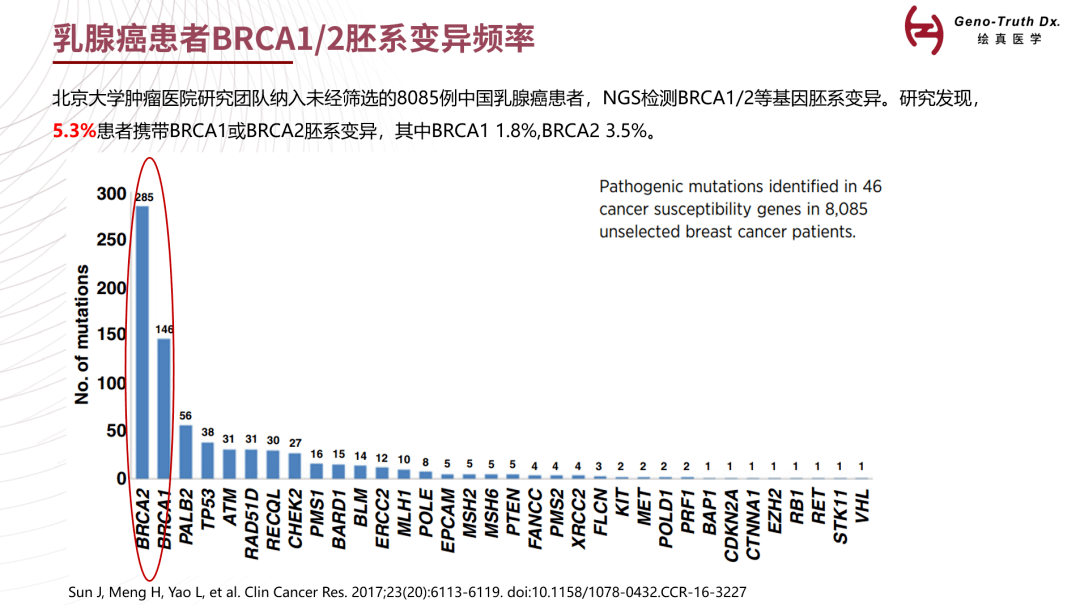 

晚期肺腺癌伴脑转移+EGFR突变患者，奥希替尼一线首次治疗