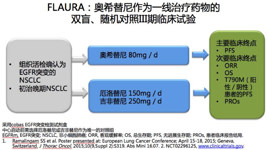 奥斯替尼和奥希替尼_奥希替尼印度版多少钱_奥希替尼肝中毒