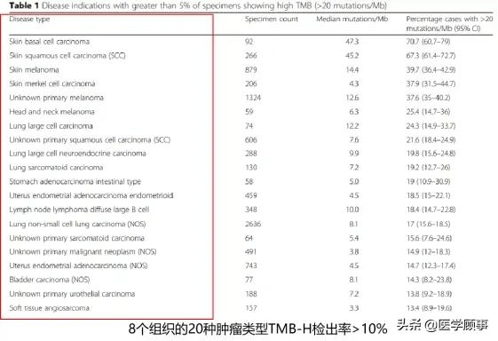 贝伐珠单抗是化疗药吗_贝伐珠单抗价格_贝伐珠单抗注射液怎样配