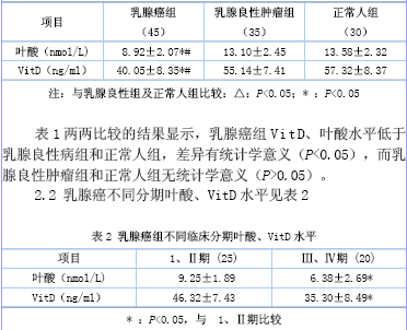 贝伐珠单抗注射液_贝伐珠单抗是化疗吗_贝伐单抗疗效作用