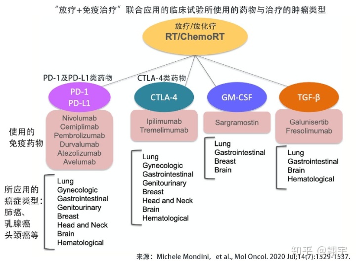 贝伐珠单抗是化疗吗_贝伐珠单抗的主要效果_贝伐珠单抗治肺癌的效果