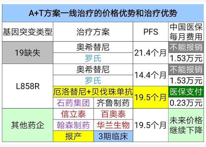 奥希替世界贸易组织尼/药物使用的方便性好，作用靶点