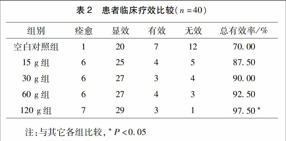 贝伐单抗四周注射一次_西妥昔单抗贝伐单抗_贝伐珠单抗说明书