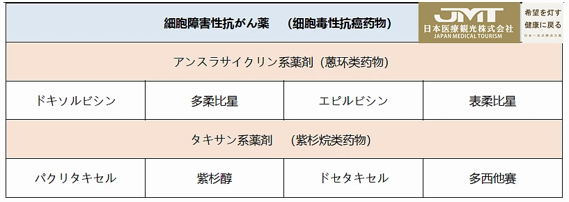 
癌症的主流治疗手段：1.靶向药需要吃什么药