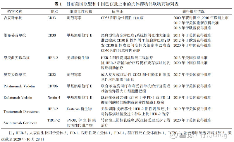 盐酸埃克替尼片赠药_靶向药吉非替尼片的功效_肝癌靶向药索拉非尼