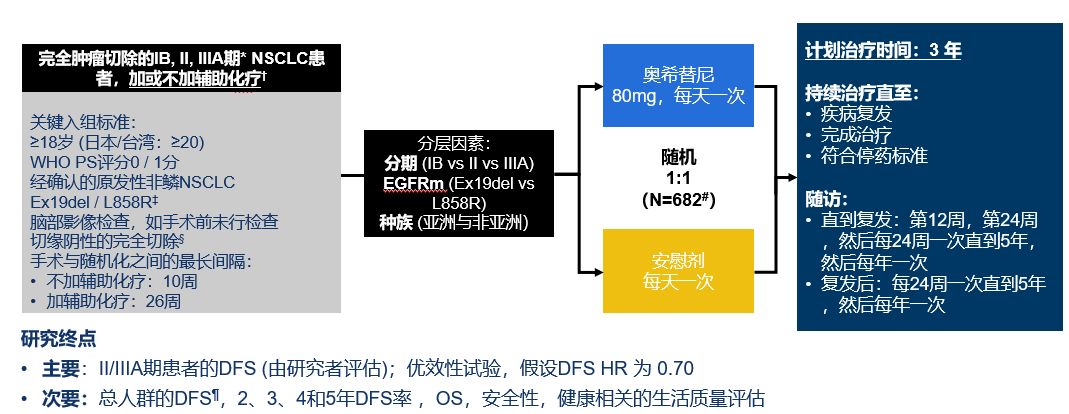 肺癌脑转移吃克唑替尼_吉非替尼治疗肺癌术后_克唑替尼治愈肺癌4期