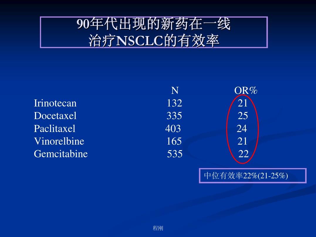 美国癌症患者的福音：基因突变引发肺癌的新希望