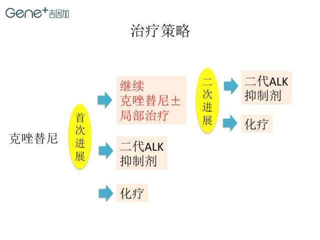 吉非替尼治疗肺癌术后_肺癌脑转移吃克唑替尼_阿帕替尼 肺癌