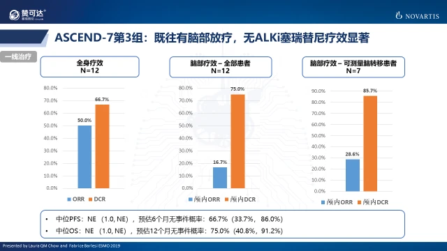 阿帕替尼 肺癌_肺癌脑转移吃克唑替尼_吉非替尼治疗肺癌术后