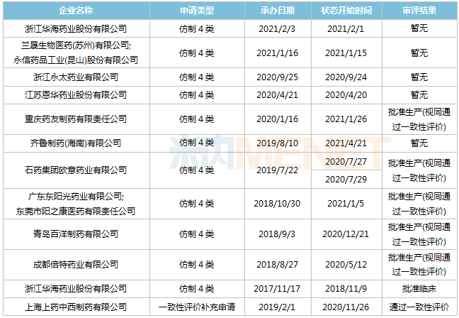 
从“天价富人药”到普通百姓患者的救命药替尼

