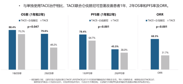 索拉非尼 裸鼠肝癌_肝癌靶向药索拉非尼多少钱一盒_肝癌吃索拉非尼的效果