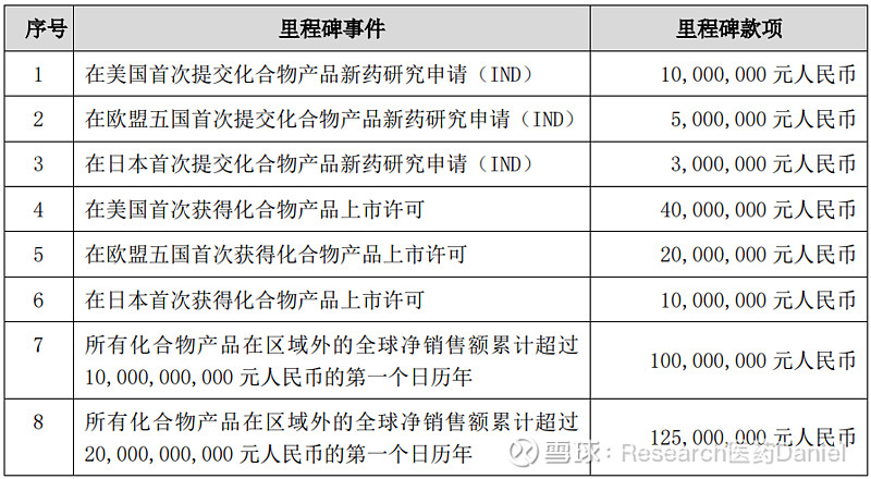 贝伐单抗治疗宫颈癌临床实验_贝伐单抗耐药性_贝伐单抗是靶向药吗