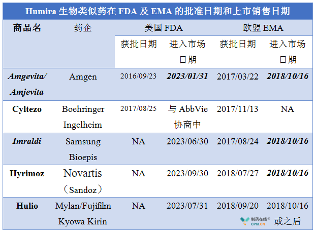 贝伐单抗是靶向药吗_贝伐单抗治疗宫颈癌临床实验_贝伐单抗耐药性